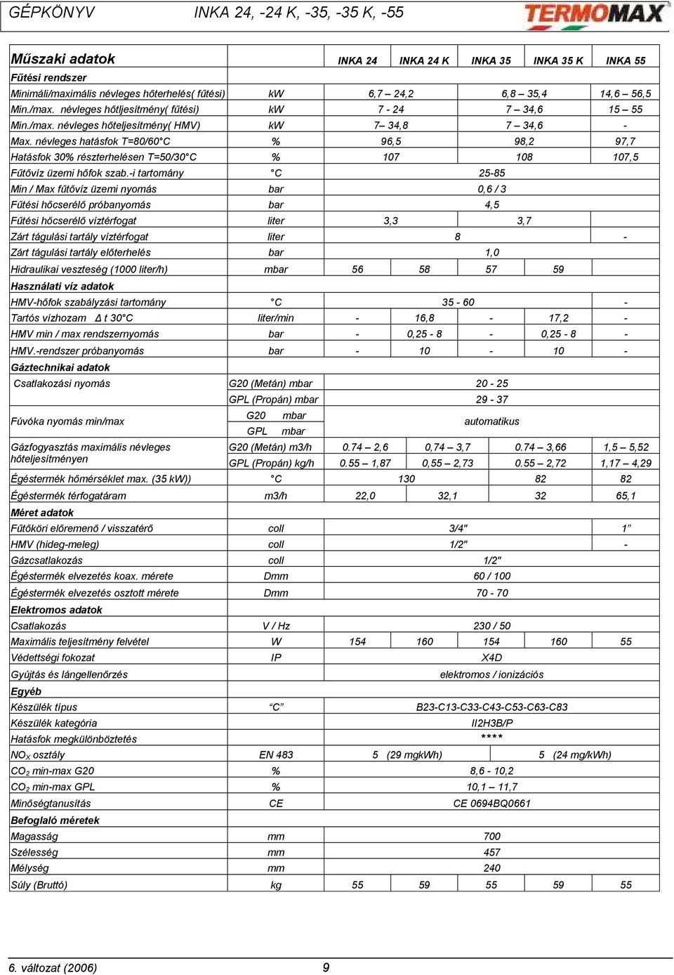 -i tartomány C 25-85 Min / Max fűtővíz üzemi nyomás bar 0,6 / 3 Fűtési hőcserélő próbanyomás bar 4,5 Fűtési hőcserélő víztérfogat liter 3,3 3,7 Zárt tágulási tartály víztérfogat liter 8 - Zárt