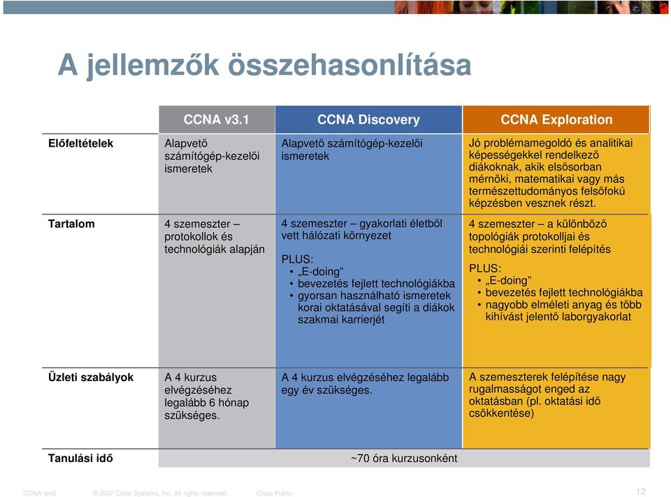 elsősorban mérnöki, matematikai vagy más természettudományos felsőfokú képzésben vesznek részt.