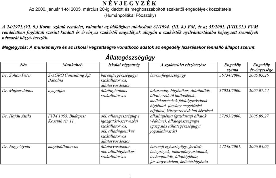 ) FVM rendeletben foglaltak szerint kiadott és érvényes szakértői engedélyek alapján a szakértők nyilvántartásába bejegyzett személyek névsorát közzé- tesszük.