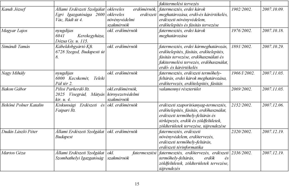 Kiskunsági Erdészeti és Faipari Rt. Állami Erdészeti Szolgálat Budapest Állami Erdészeti Szolgálat Szombathelyi Igazgatóság okleveles erdőmérnök, okleveles erdészeti növényvédelmi okl. erdőmérnök okl.