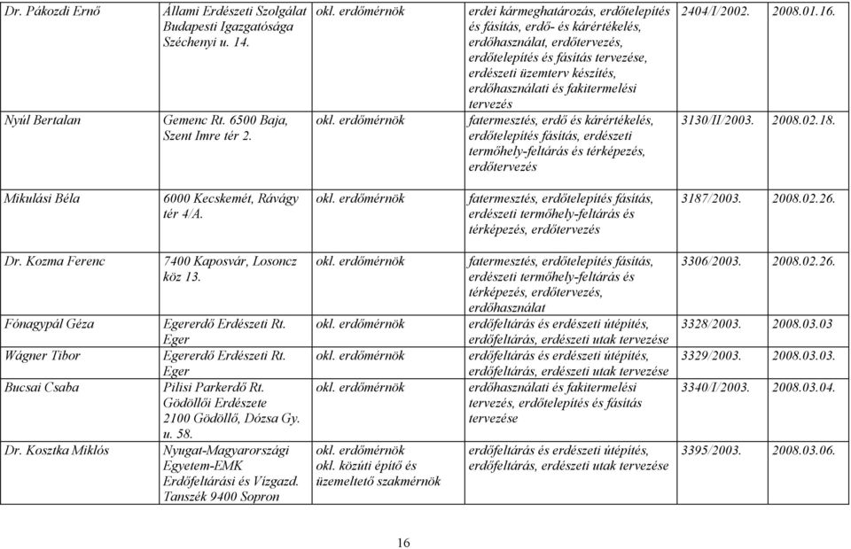 fakitermelési tervezés fatermesztés, erdő és kárértékelés, erdőtelepítés fásítás, erdészeti termőhely-feltárás és térképezés, erdőtervezés 2404/I/2002. 2008.01.16. 3130/II/2003. 2008.02.18.