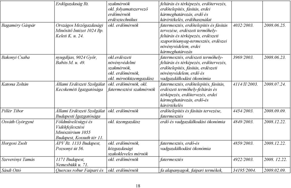 Állami Erdészeti Szolgálat Kecskeméti Igazgatósága Állami Erdészeti Szolgálat Budapesti Igazgatósága Földművelésügyi és Vidékfejlesztési Minisztérium 1055 Budapest, Kossuth tér 11. ÁPV Rt.