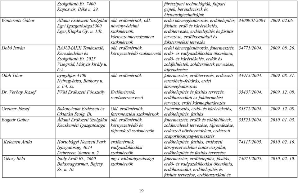 erdőmérnök Dr. Verbay József FVM Erdészeti Főosztály Erdőmérnök, rendszerszervező Greiner József Bognár Gábor Bakonyicum Erdészeti és Oktatási Szolg. Bt.