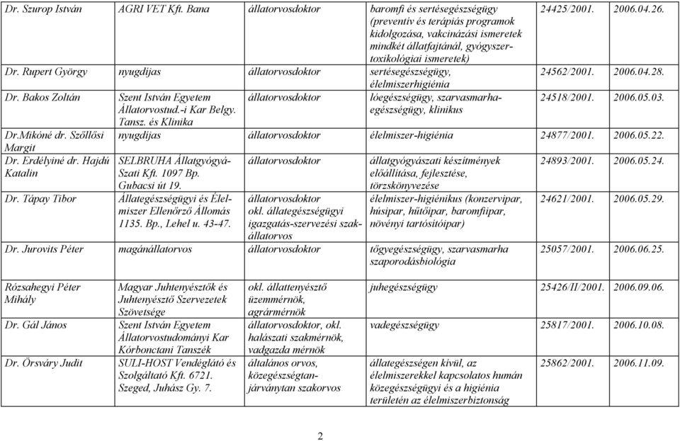 Rupert György nyugdíjas állatorvosdoktor sertésegészségügy, Dr. Bakos Zoltán Dr.Mikóné dr. Szőllősi Margit Dr. Erdélyiné dr. Hajdú Katalin Dr. Tápay Tibor Szent István Egyetem Állatorvostud.