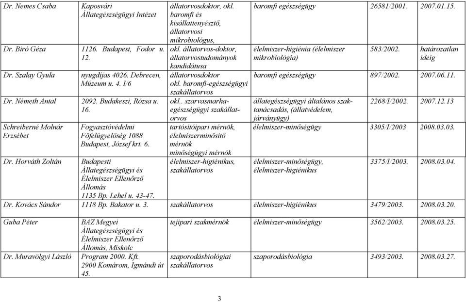 állatorvosdoktor, okl. baromfi és kisállattenyésztő, állatorvosi mikrobiológus, okl. állatorvos-doktor, állatorvostudományok kandidátusa állatorvosdoktor okl. baromfi-egészségügyi szakállatorvos okl.