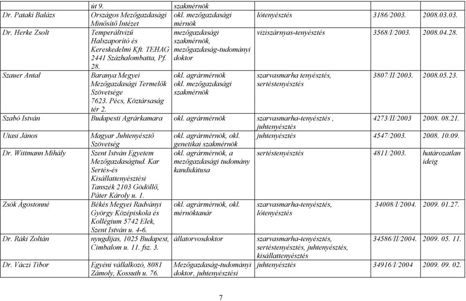 Mezőgazdasági Termelők Szövetsége 7623. Pécs, Köztársaság tér 2. sertéstenyésztés Szabó István Budapesti Agrárkamara okl. agrármérnök szarvasmarha-tenyésztés, 4273/II/2003 2008. 08.21.