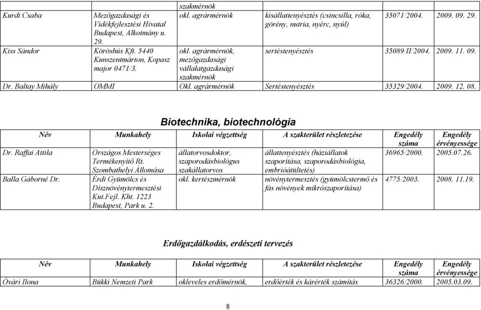 Baltay Mihály OMMI Okl. agrármérnök Sertéstenyésztés 35329/2004. 2009. 12. 08.