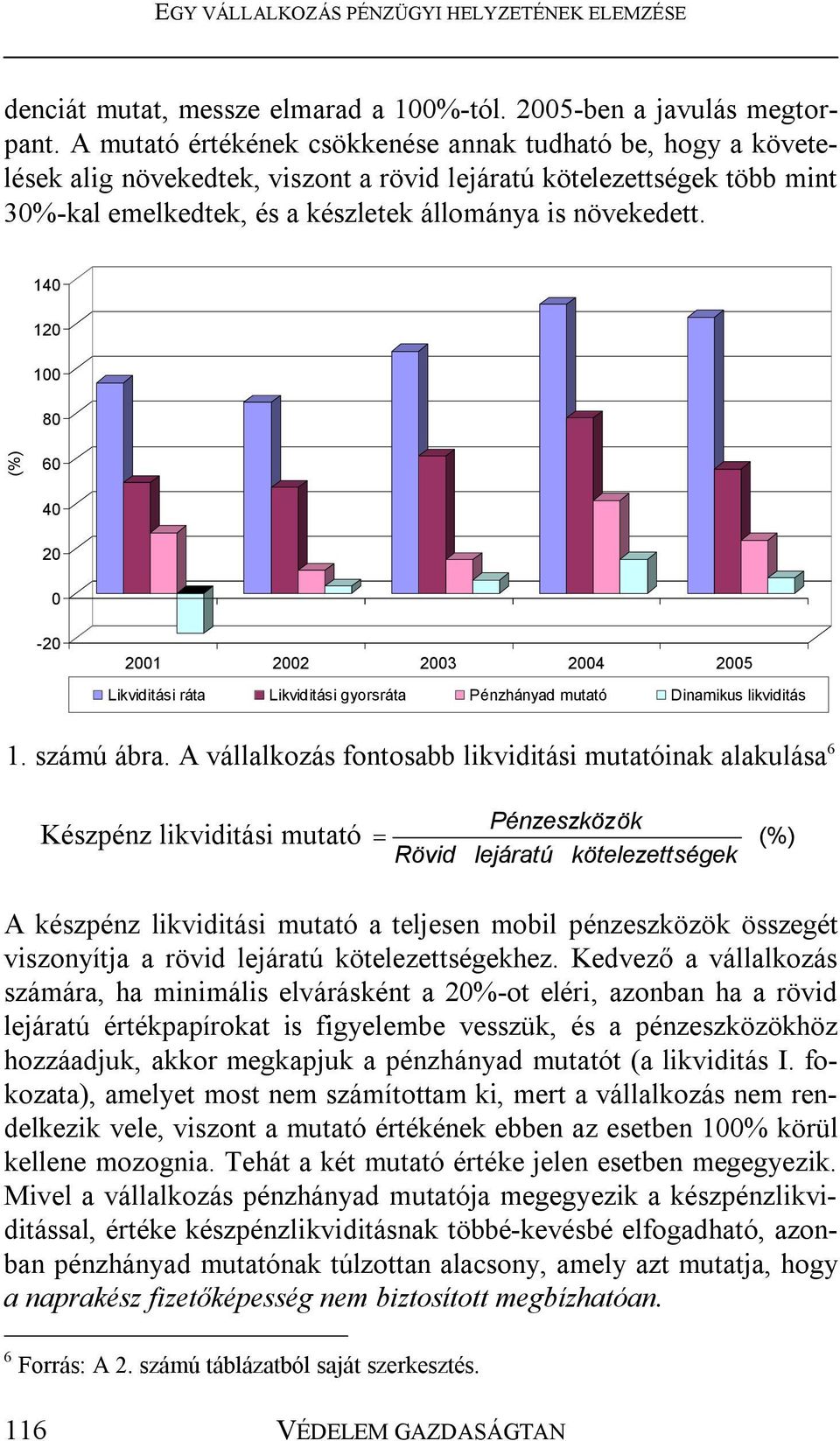 140 120 100 80 60 40 20 0-20 2001 2002 2003 2004 2005 Likviditási ráta Likviditási gyorsráta Pénzhányad mutató Dinamikus likviditás 1. számú ábra.