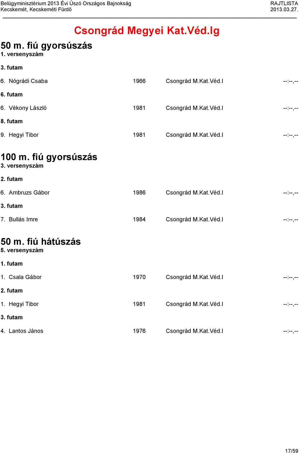 Bullás Imre 1984 Csongrád M.Kat.Véd.I --:--,-- 50 m. fiú hátúszás 5. versenyszám 1. Csala Gábor 1970 Csongrád M.Kat.Véd.I --:--,-- 1.