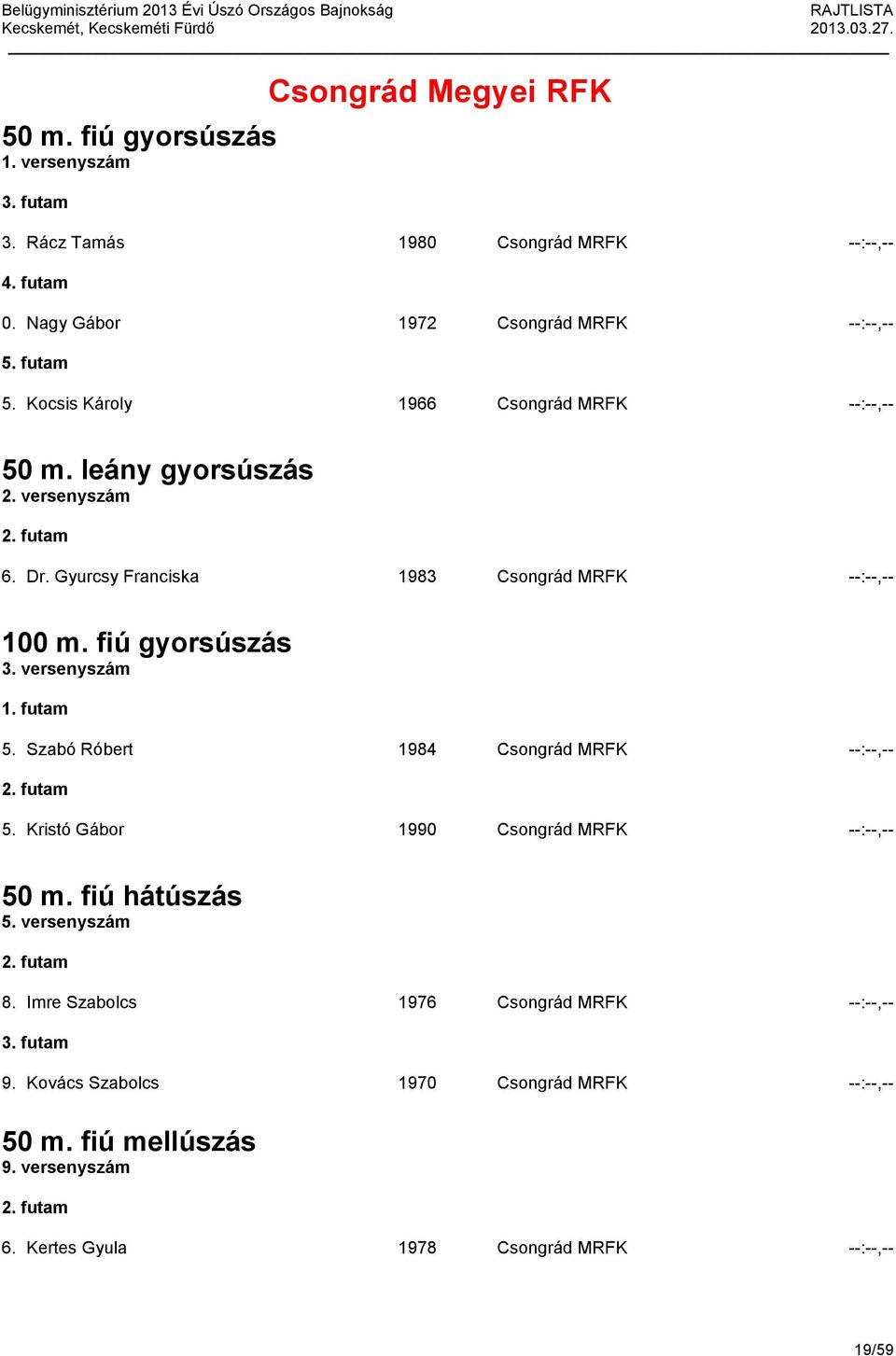 Gyurcsy Franciska 1983 Csongrád MRFK --:--,-- 100 m. fiú gyorsúszás 3. versenyszám 5. Szabó Róbert 1984 Csongrád MRFK --:--,-- 5.