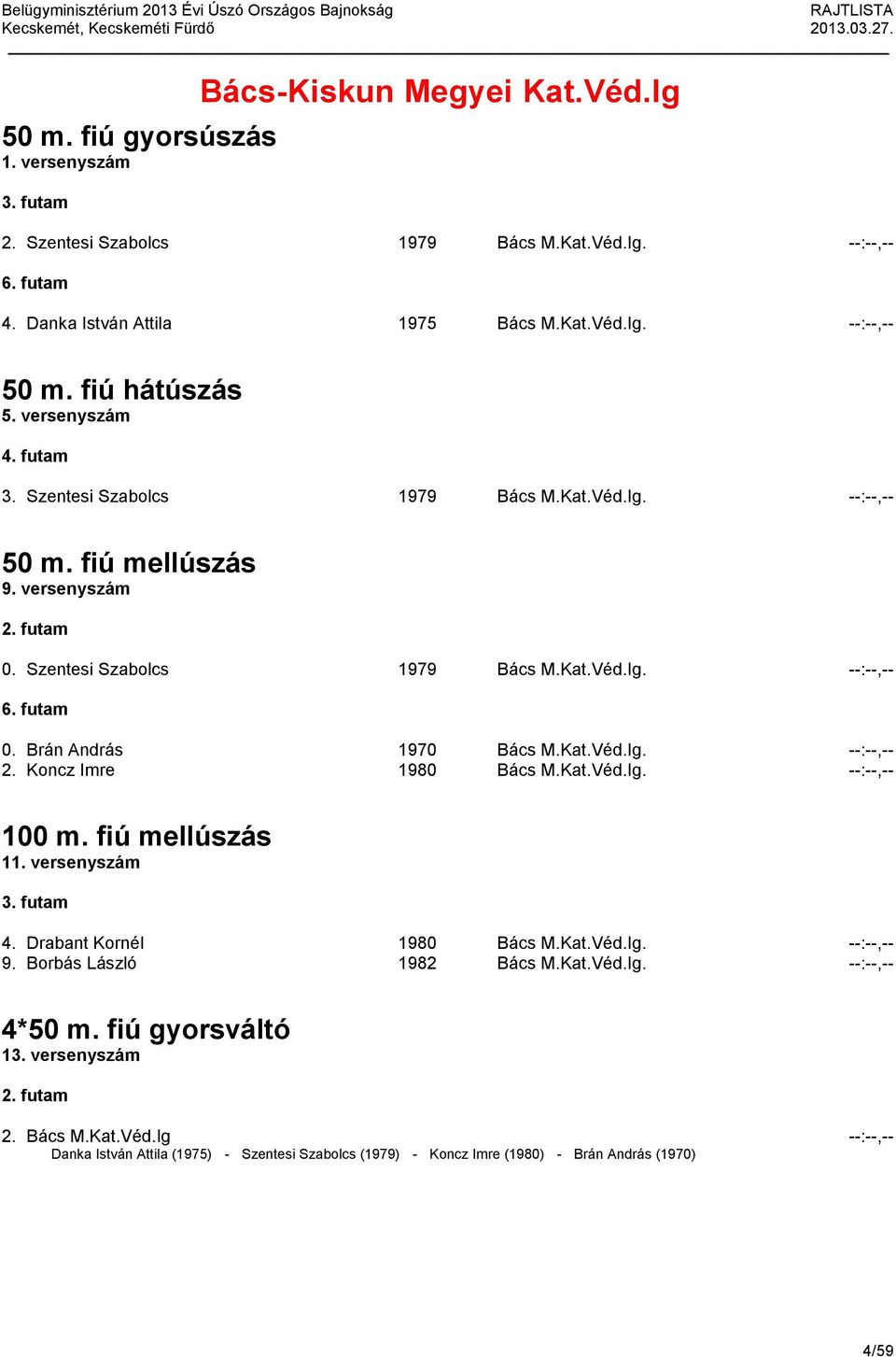 Koncz Imre 1980 Bács M.Kat.Véd.Ig. --:--,-- 100 m. fiú mellúszás 1 4. Drabant Kornél 1980 Bács M.Kat.Véd.Ig. --:--,-- 9. Borbás László 1982 Bács M.Kat.Véd.Ig. --:--,-- 4*50 m.