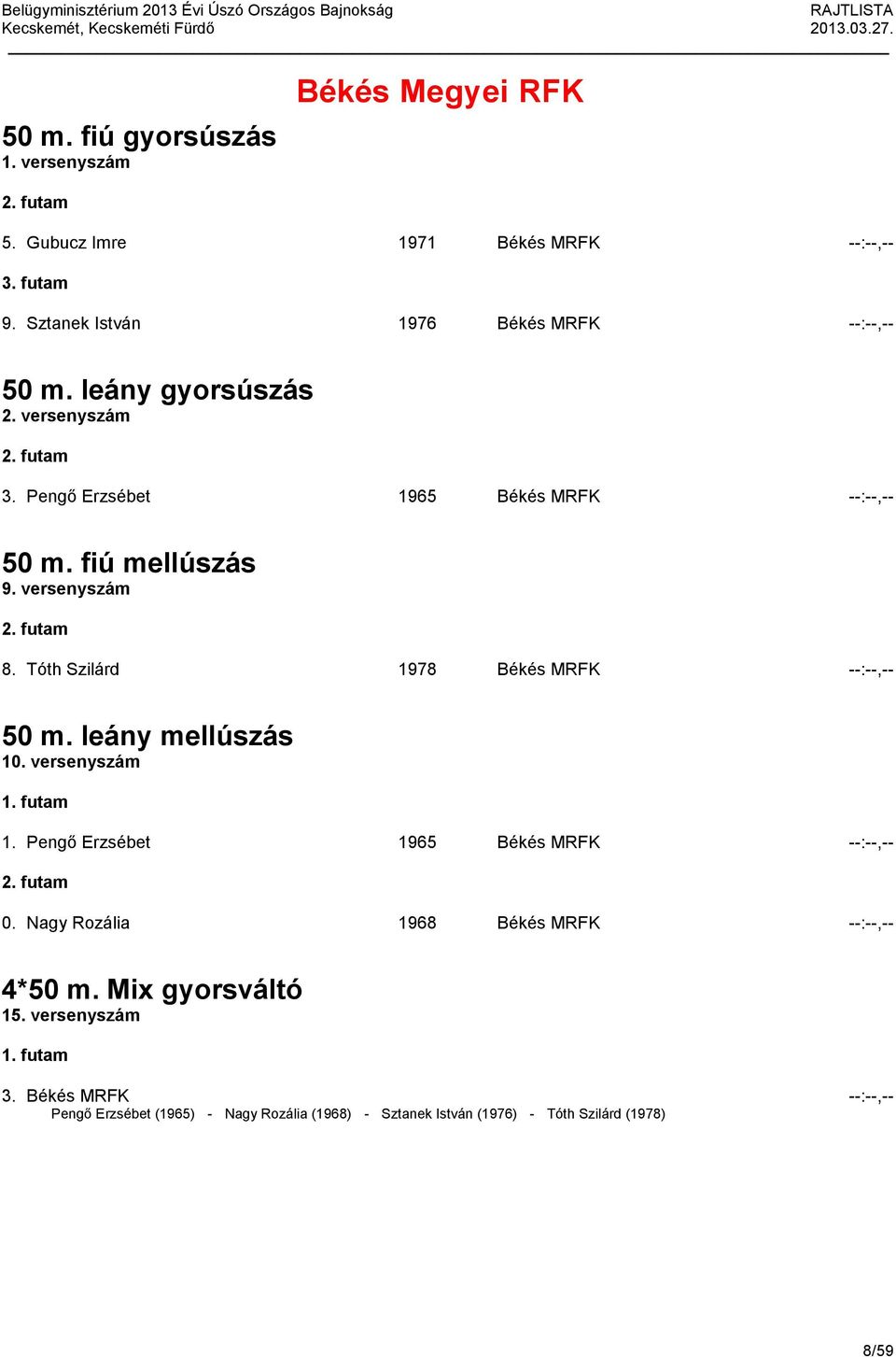 versenyszám 1. Pengő Erzsébet 1965 Békés MRFK --:--,-- 0. Nagy Rozália 1968 Békés MRFK --:--,-- 4*50 m. Mix gyorsváltó 15.