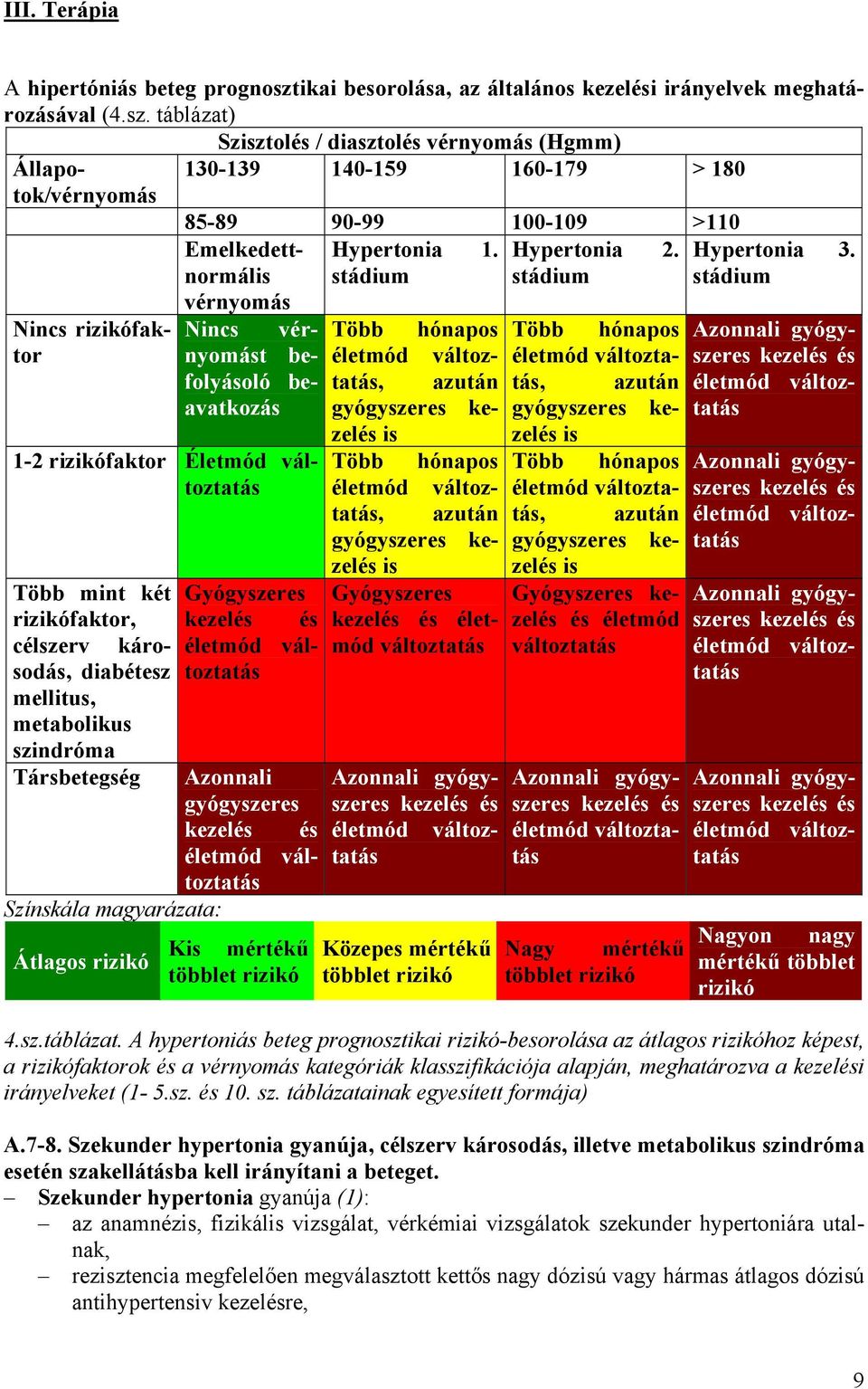 táblázat) Szisztolés / diasztolés vérnyomás (Hgmm) Állapotok/vérnyomás 130-139 140-159 160-179 > 180 85-89 90-99 100-109 >110 Emelkedettnormális Hypertonia 1. Hypertonia 2.