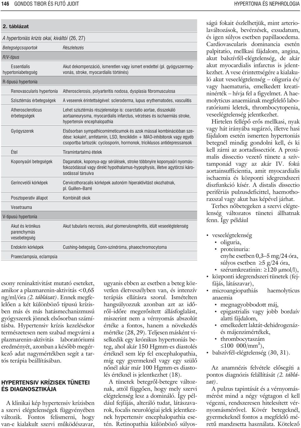 Atheroscleroticus érbetegségek Gyógyszerek Étel Koponyaûri betegségek Gerincvelõi kórképek Posztoperatív állapot Vesetrauma V-típusú hypertonia Akut és krónikus parenchymás vesebetegség Endokrin