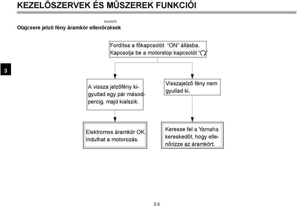 Kapcsolja be a motorstop kapcsolót # A vissza jelzõfény kigyullad egy pár másodpercig,