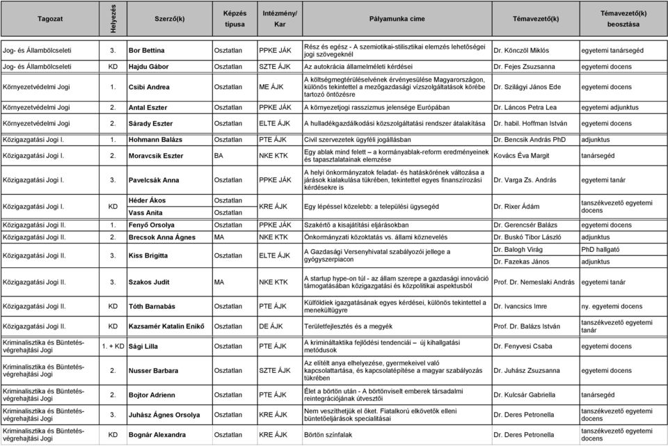 Fejes Zsuzsanna egyetemi A költségmegtérüléselvének érvényesülése Magyarországon, Környezetvédelmi 1. Csibi Andrea ME ÁJK különös tekintettel a mezőgazdasági vízszolgáltatások körébe Dr.