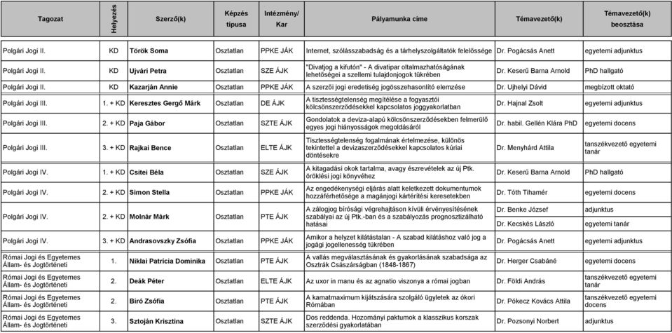 KD Kazarján Annie PPKE JÁK A szerzői jogi eredetiség jogösszehasonlító elemzése Dr. Ujhelyi Dávid megbízott oktató A tisztességtelenség megítélése a fogyasztói Polgári III. 1.