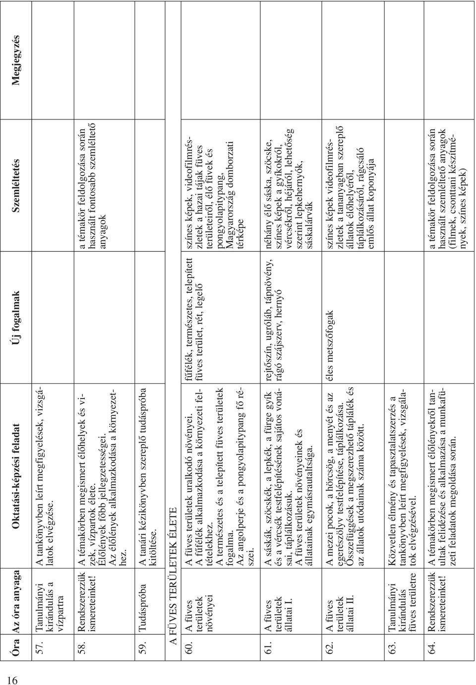 a témakör feldolgozása során használt fontosabb szemléltetô anyagok 59. Tudáspróba A tanári kézikönyvben szereplô tudáspróba kitöltése. A FÜVES TERÜLETEK ÉLETE 60. A füves területek növényei 61.