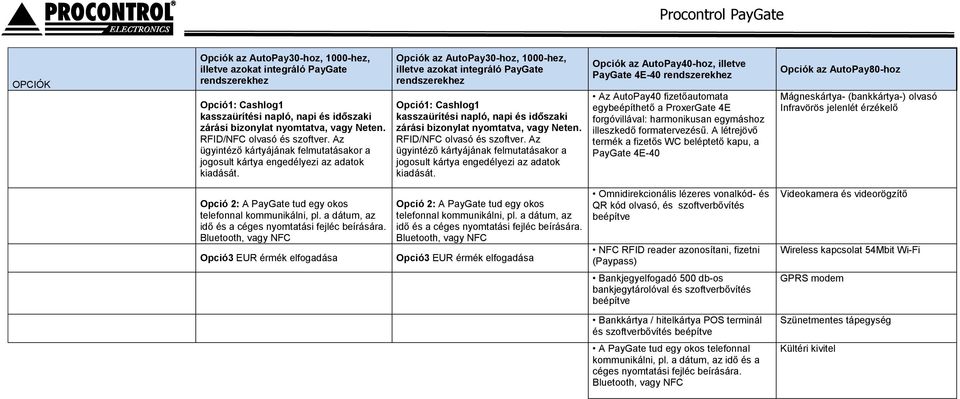 Opciók az AutoPay30-hoz, 1000-hez, illetve azokat integráló PayGate rendszerekhez Opció1: Cashlog1 kasszaürítési napló, napi és időszaki zárási bizonylat nyomtatva, vagy  Opciók az AutoPay40-hoz,