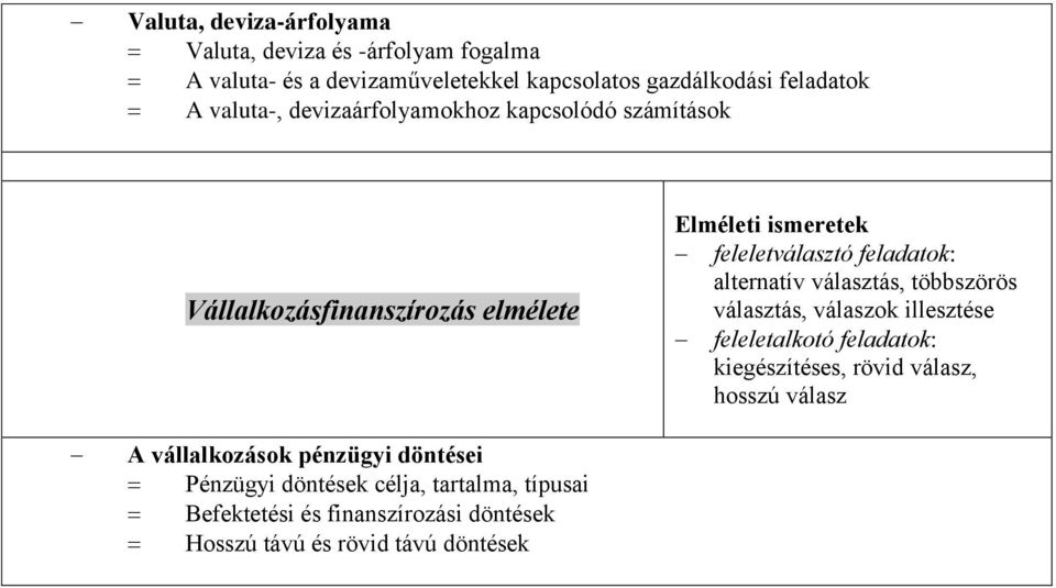 alternatív választás, többszörös választás, válaszok illesztése feleletalkotó feladatok: kiegészítéses, rövid válasz, hosszú válasz A