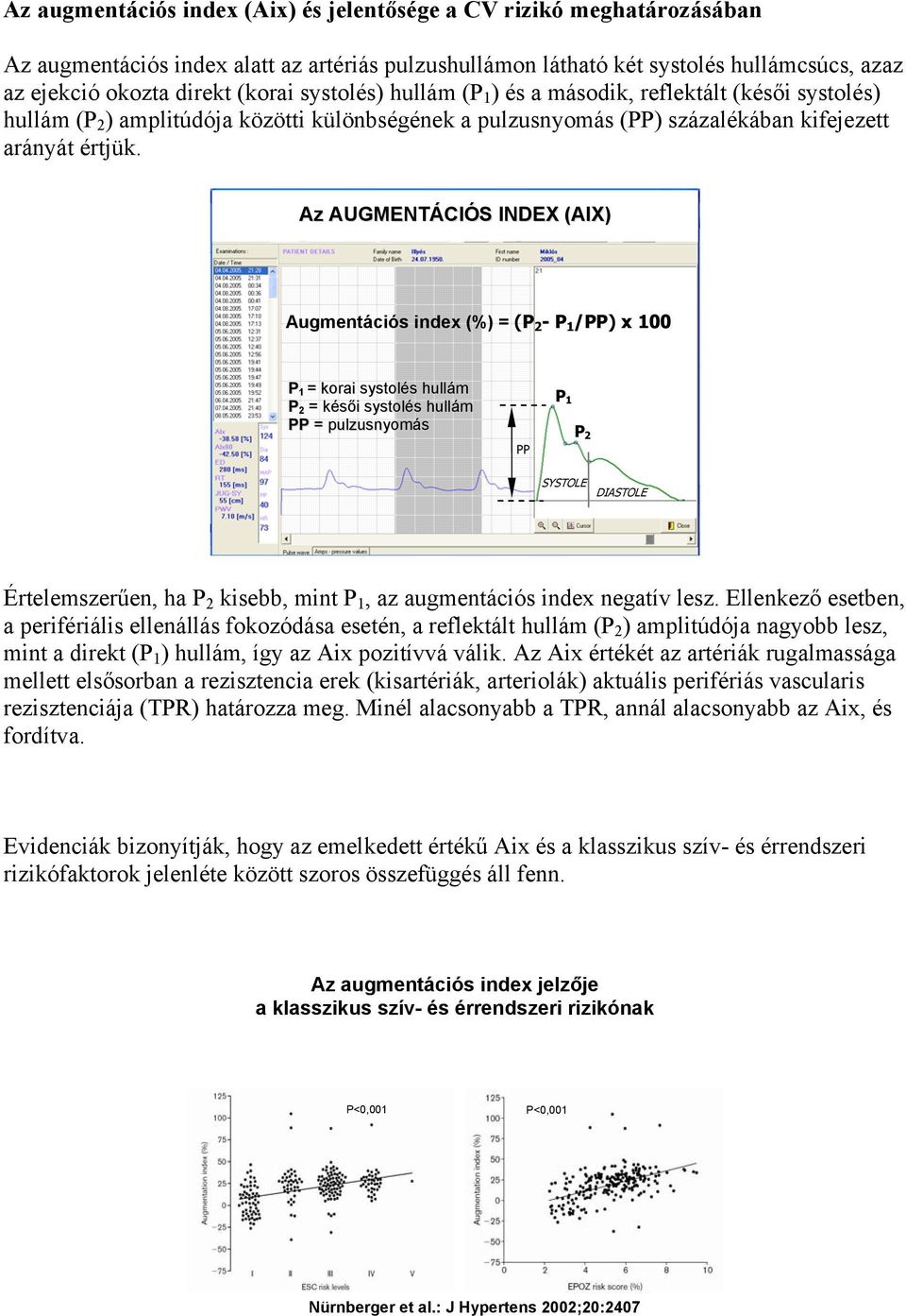 Az AUGMENTÁCIÓS INDEX (AIX) Augmentációs index (%) = (P 2 -P 1 /PP) x 100 P 1 = korai systolés hullám P 2 = késői systolés hullám PP = pulzusnyomás PP P 1 P 2 SYSTOLE DIASTOLE Értelemszerűen, ha P 2