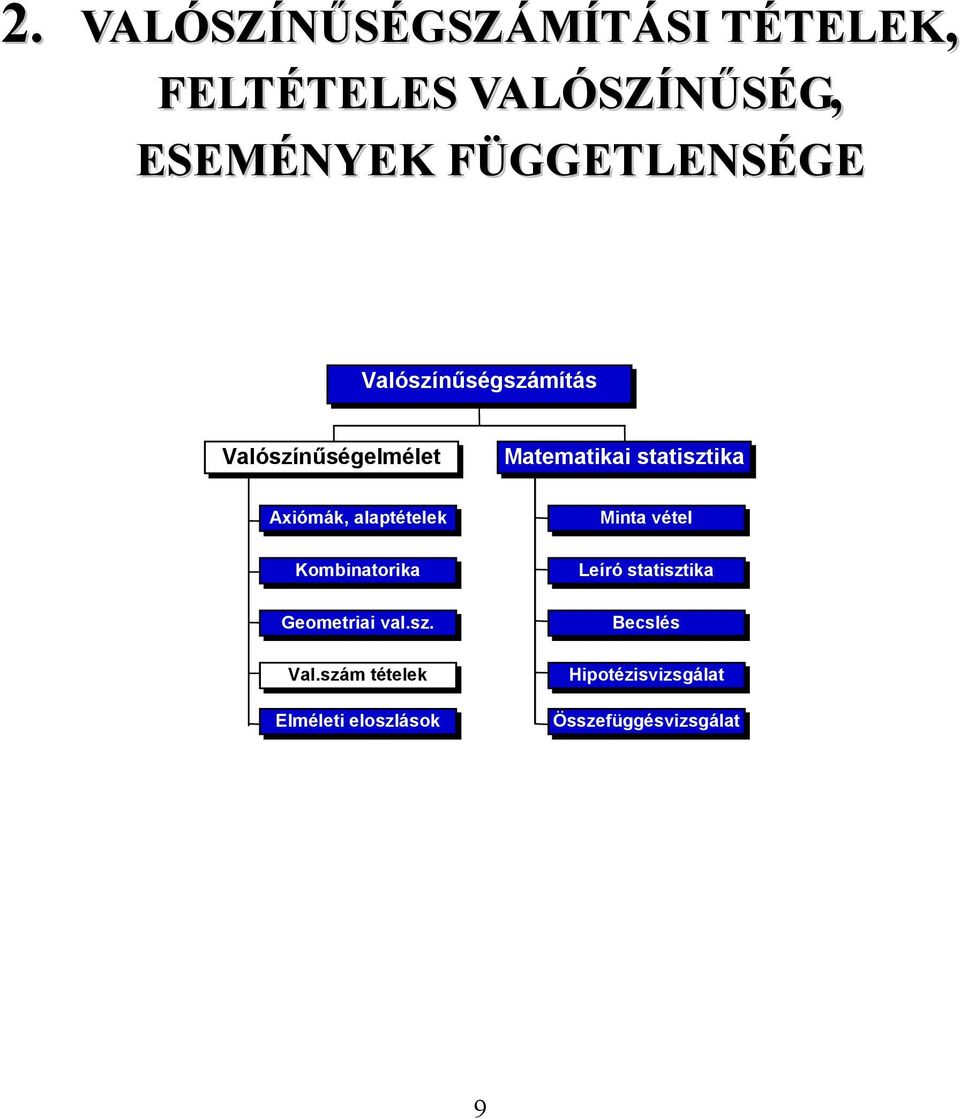 Axómák, alaptételek Kombnatorka Geometra val.sz. Val.