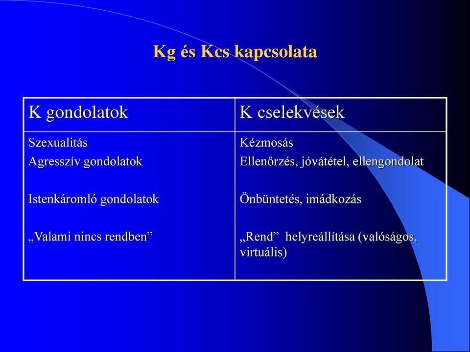 ellengondolat Istenkáromló gondolatok Önbüntetés,