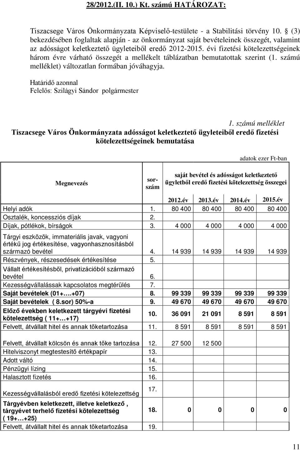 évi fizetési kötelezettségeinek három évre várható összegét a mellékelt táblázatban bemutatottak szerint (1. számú melléklet) változatlan formában jóváhagyja.