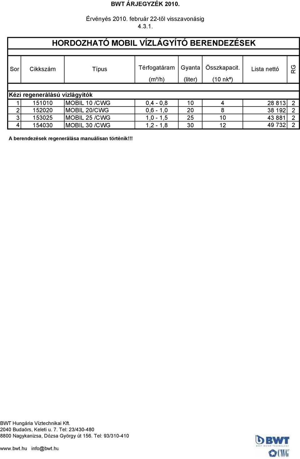 4 28 813 2 2 152020 MOBIL 20/CWG 0,6-1,0 20 8 38 192 2 3 153025 MOBIL 25 /CWG 1,0-1,5 25 10 43 881