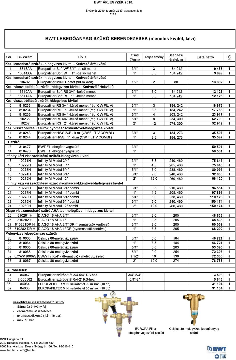 1 16615AA Europafilter Soft WF 3/4" -belső menet 3/4" 3 184,242 9 455 1 2 16614AA Europafilter Soft WF 1" -belső menet 1" 3,5 184,242 9 999 1 Kézi lemosható szűrők- hidegvizes kivitel - Kedvező