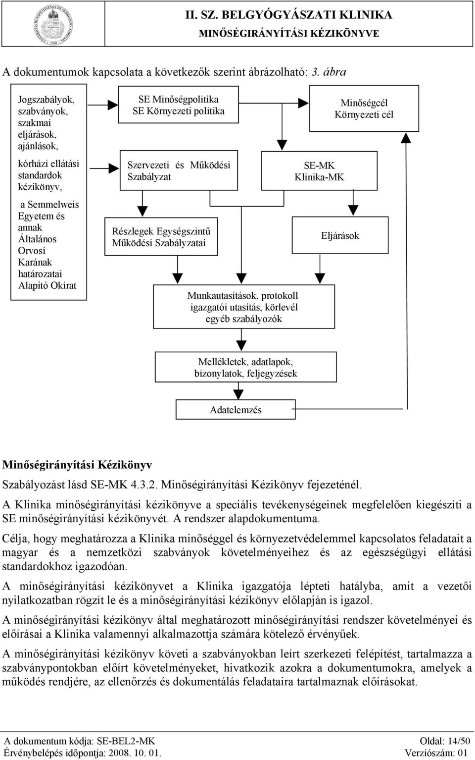 Minőségpolitika SE Környezeti politika Szervezeti és Működési Szabályzat Részlegek Egységszintű Működési Szabályzatai Munkautasítások, protokoll igazgatói utasítás, körlevél egyéb szabályozók SE-MK