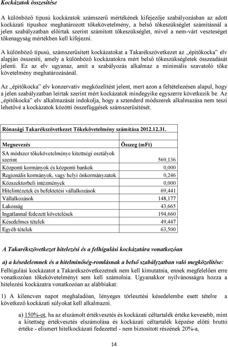 A különböző típusú, számszerűsített kockázatokat a Takarékszövetkezet az építőkocka elv alapján összesíti, amely a különböző kockázatokra mért belső tőkeszükségletek összeadását jelenti.