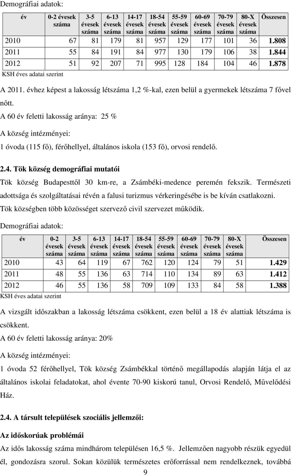 hez képest a lakosság létszáma 1,2 %-kal, ezen belül a gyermekek létszáma 7 fıvel nıtt.