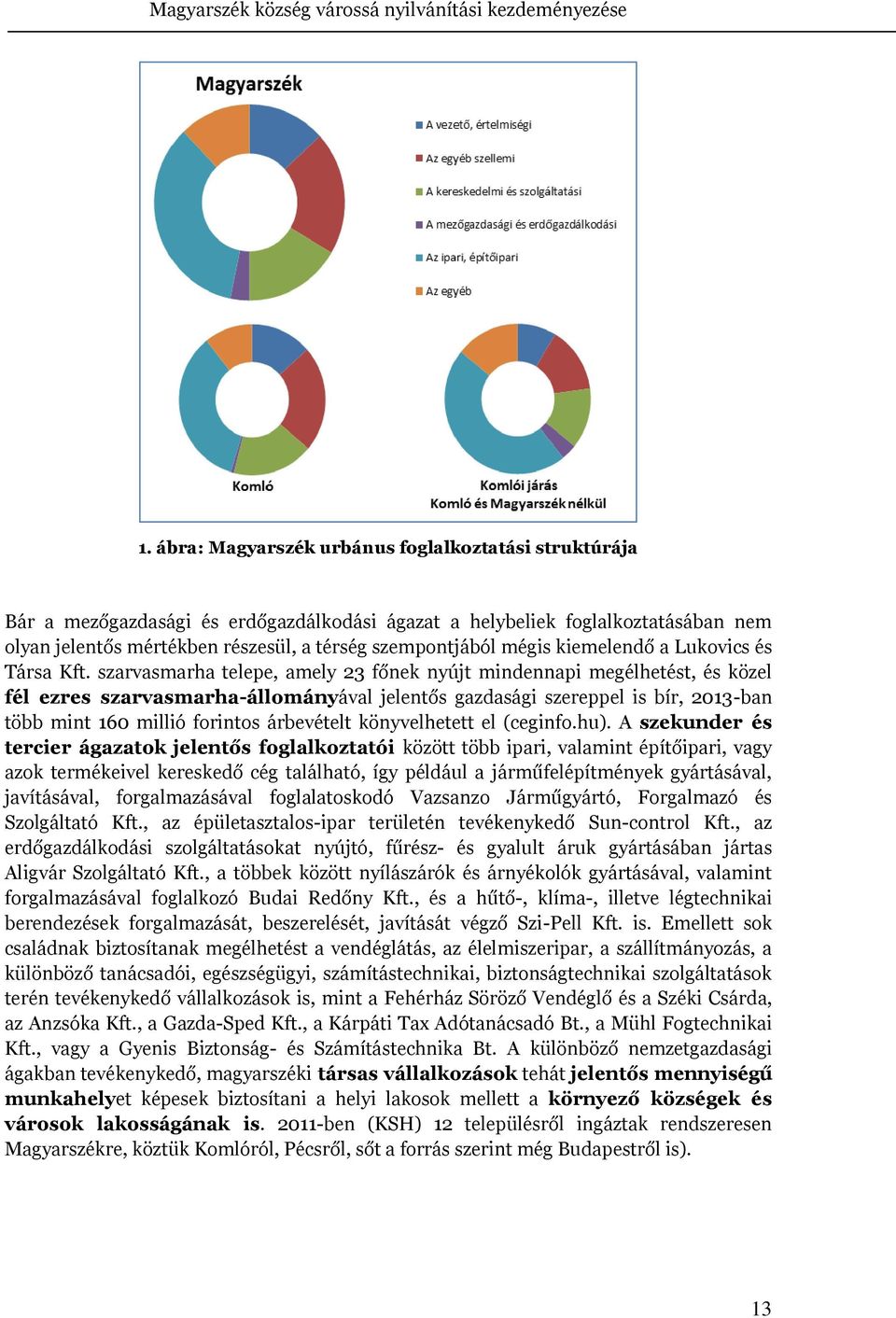 szarvasmarha telepe, amely 23 főnek nyújt mindennapi megélhetést, és közel fél ezres szarvasmarha-állományával jelentős gazdasági szereppel is bír, 2013-ban több mint 160 millió forintos árbevételt