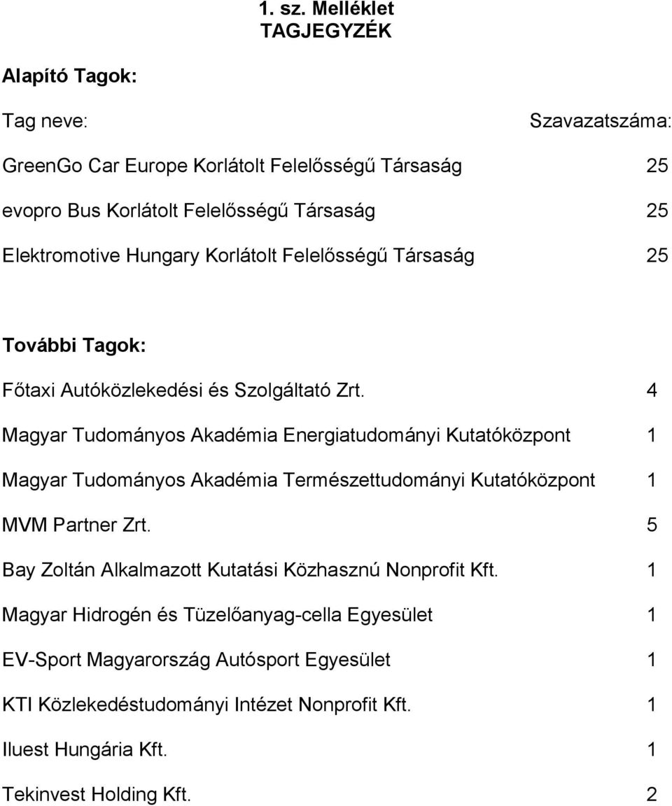 Elektromotive Hungary Korlátolt Felelősségű Társaság 25 További Tagok: Főtaxi Autóközlekedési és Szolgáltató Zrt.