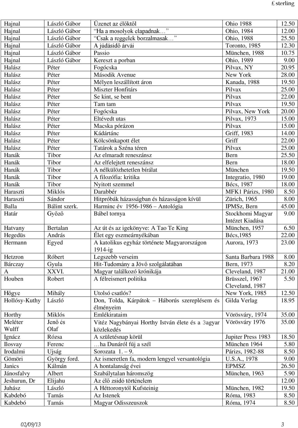 95 Halász Péter Második Avenue New York 28.00 Halász Péter Mélyen leszállított áron Kanada, 1988 19.50 Halász Péter Miszter Honfitárs Pilvax 25.00 Halász Péter Se kint, se bent Pilvax 22.