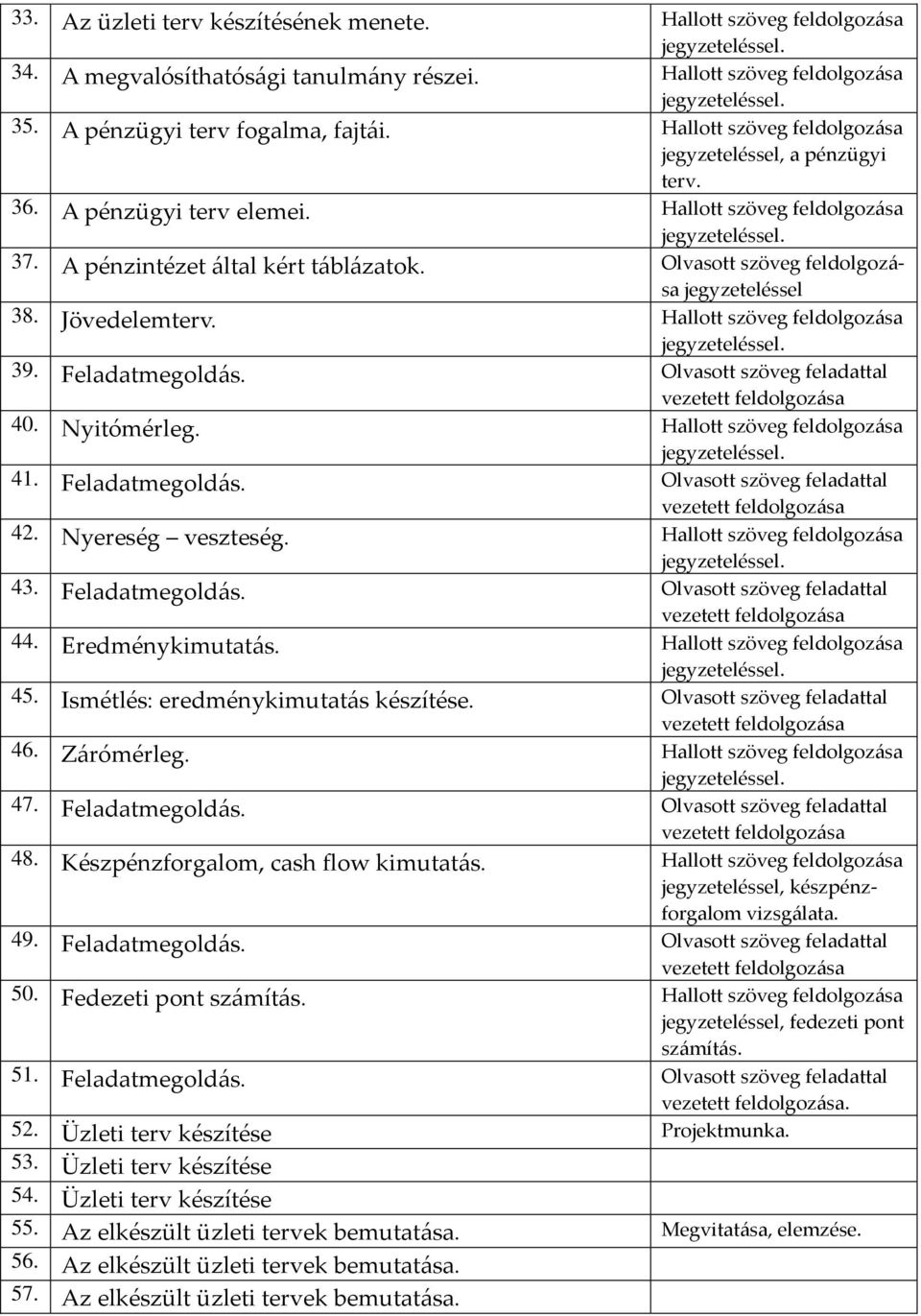 Nyereség veszteség. 43. Feladatmegoldás. Olvasott szöveg feladattal vezetett feldolgozása 44. Eredménykimutatás. 45. Ismétlés: eredménykimutatás készítése.