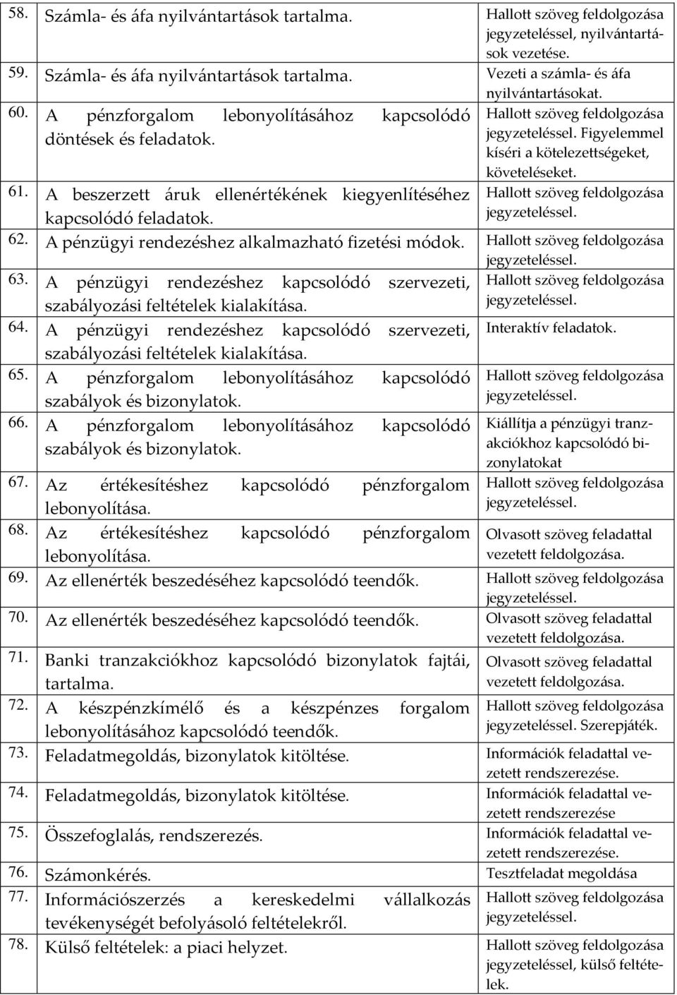 kapcsolódó feladatok. 62. A pénzügyi rendezéshez alkalmazható fizetési módok. 63. A pénzügyi rendezéshez kapcsolódó szervezeti, szabályozási feltételek kialakítása. 64.