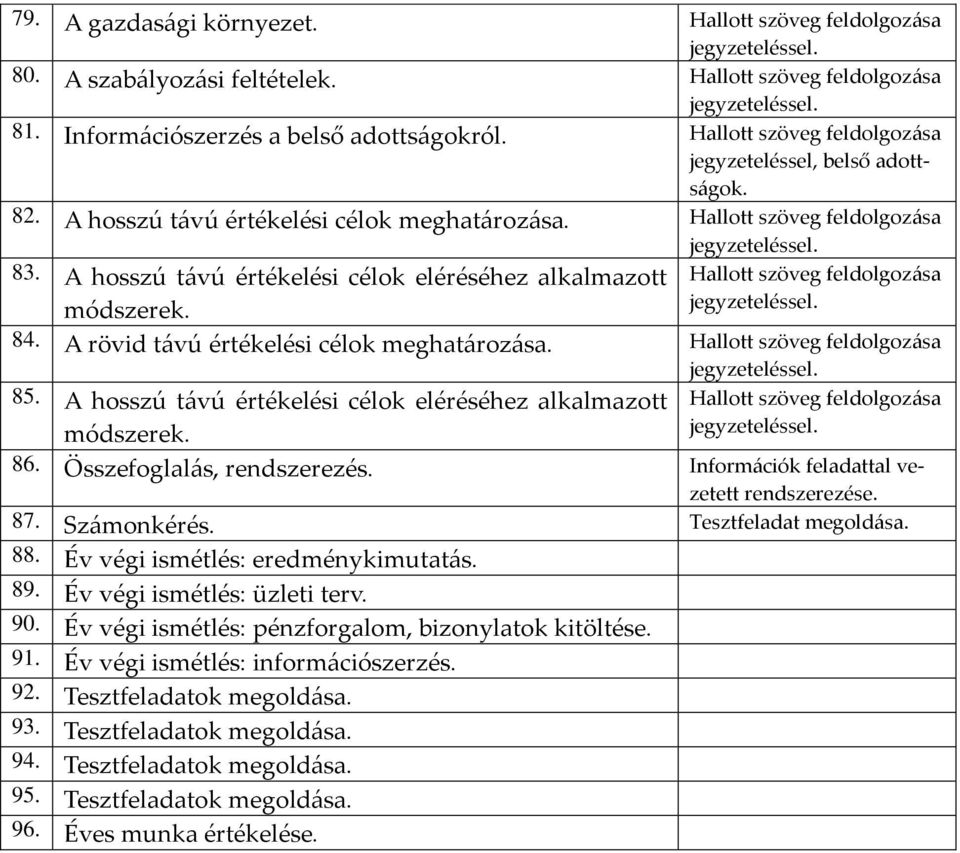 Összefoglalás, rendszerezés. Információk feladattal vezetett rendszerezése. 87. Számonkérés. Tesztfeladat megoldása. 88. Év végi ismétlés: eredménykimutatás. 89. Év végi ismétlés: üzleti terv. 90.