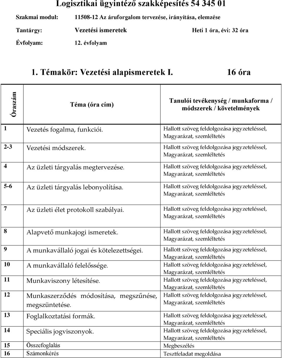 , 4 Az üzleti tárgyalás megtervezése., 5-6 Az üzleti tárgyalás lebonyolítása., 7 Az üzleti élet protokoll szabályai., 8 Alapvető munkajogi ismeretek., 9 A munkavállaló jogai és kötelezettségei.