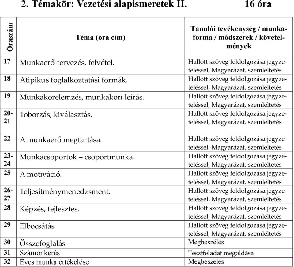 , 18 Atipikus foglalkoztatási formák., 19 Munkakörelemzés, munkaköri leírás., Toborzás, kiválasztás.