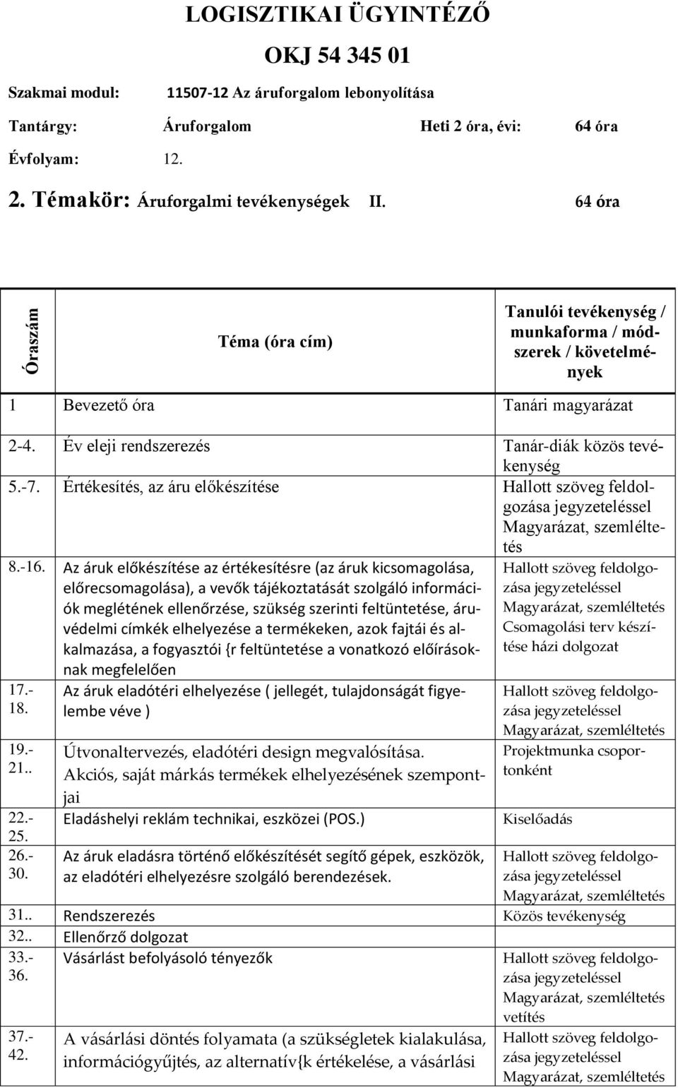 Értékesítés, az áru előkészítése 8.-16.