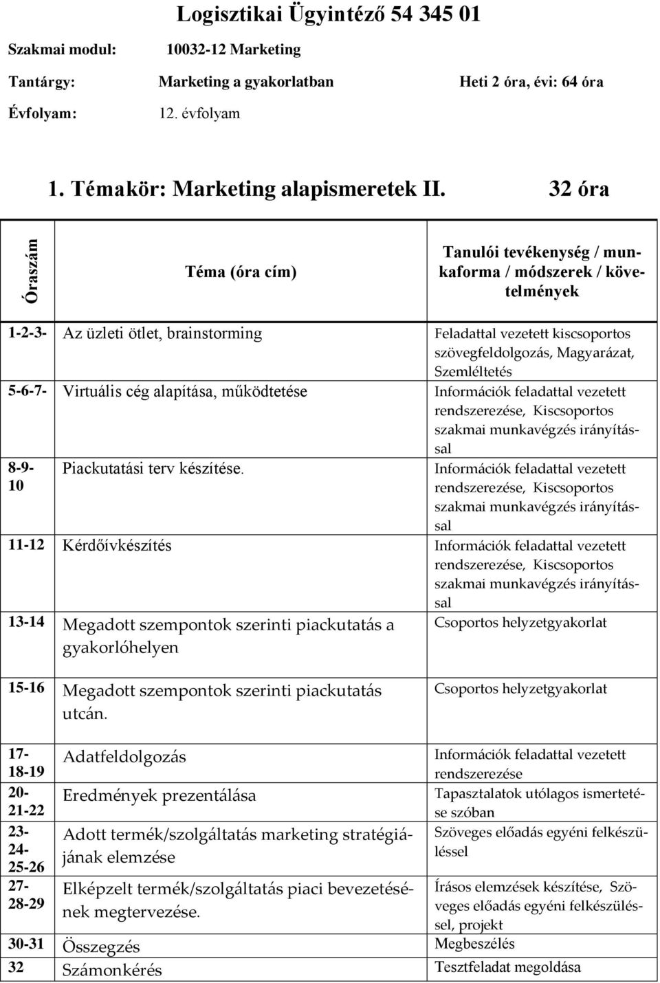 Szemléltetés 5-6-7- Virtuális cég alapítása, működtetése Információk feladattal vezetett rendszerezése, Kiscsoportos szakmai munkavégzés irányítással Piackutatási terv készítése.