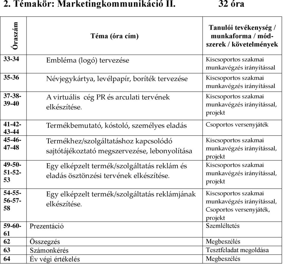 levélpapír, boríték tervezése Kiscsoportos szakmai munkavégzés irányítással 37-38- 39-40 41-42- 43-44 45-46- 47-48 49-50- 51-52- 53 54-55- 56-57- 58 A virtuális cég PR és arculati tervének