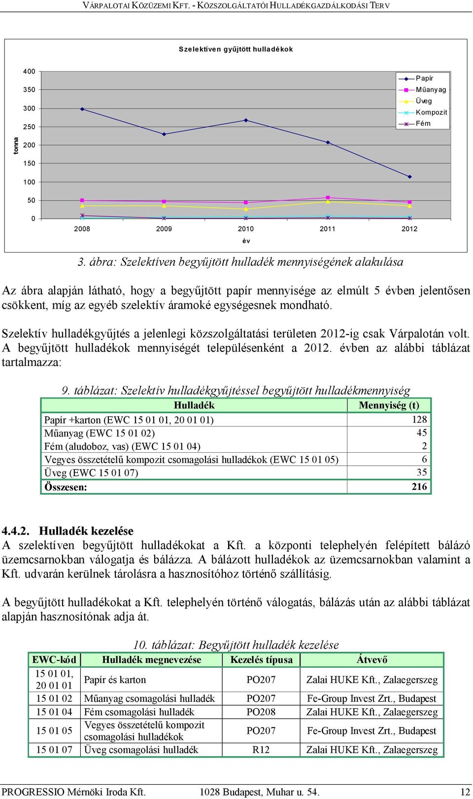 egységesnek mondható. Szelektív hulladékgyűjtés a jelenlegi közszolgáltatási területen 2012-ig csak Várpalotán volt. A begyűjtött hulladékok mennyiségét településenként a 2012.