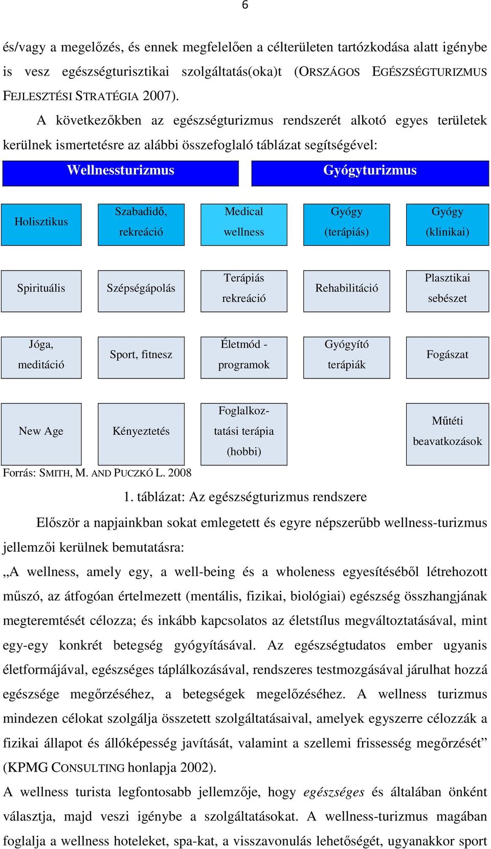 Szabadidő, rekreáció Medical wellness Gyógy (terápiás) Gyógy (klinikai) Spirituális Szépségápolás Terápiás rekreáció Rehabilitáció Plasztikai sebészet Jóga, meditáció Sport, fitnesz Életmód -