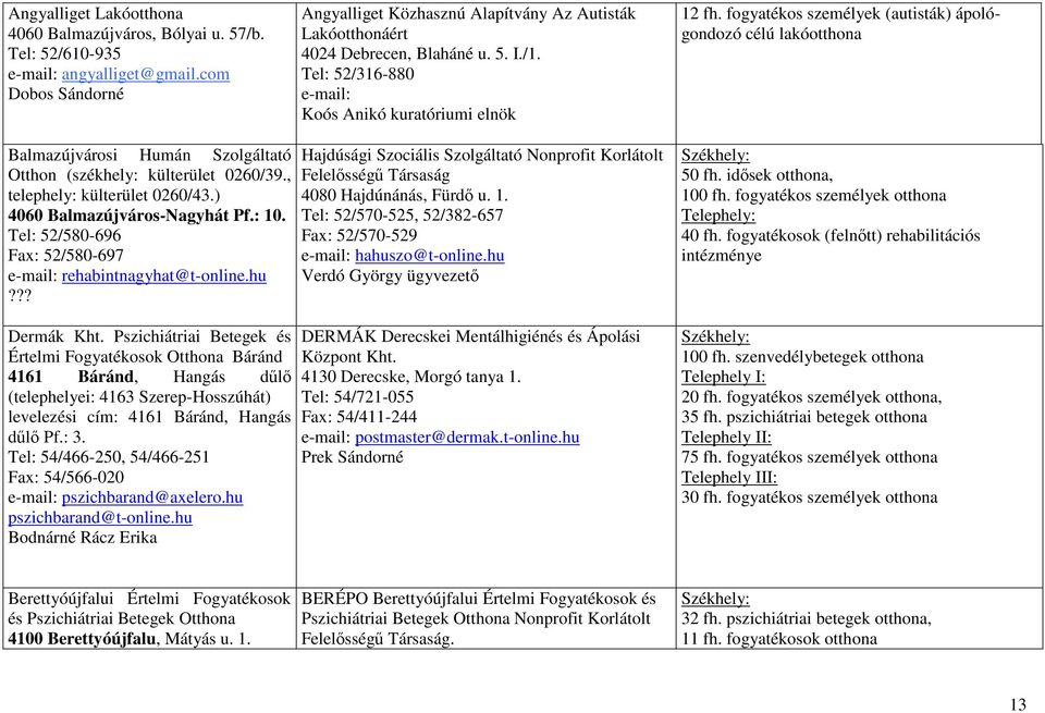 fogyatékos személyek (autisták) ápológondozó célú lakóotthona Balmazújvárosi Humán Szolgáltató Otthon (székhely: külterület 0260/39., telephely: külterület 0260/43.) 4060 Balmazújváros-Nagyhát Pf.