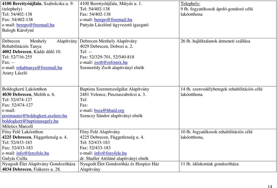 hu Pattyán Lászlóné ügyvezetı igazgató Debrecen Menhely Alapítvány 4029 Debrecen, Dobozi u. 2. Tel: -- Fax: 52/329-701, 52/540-818 e-mail: zsolt@refomix.