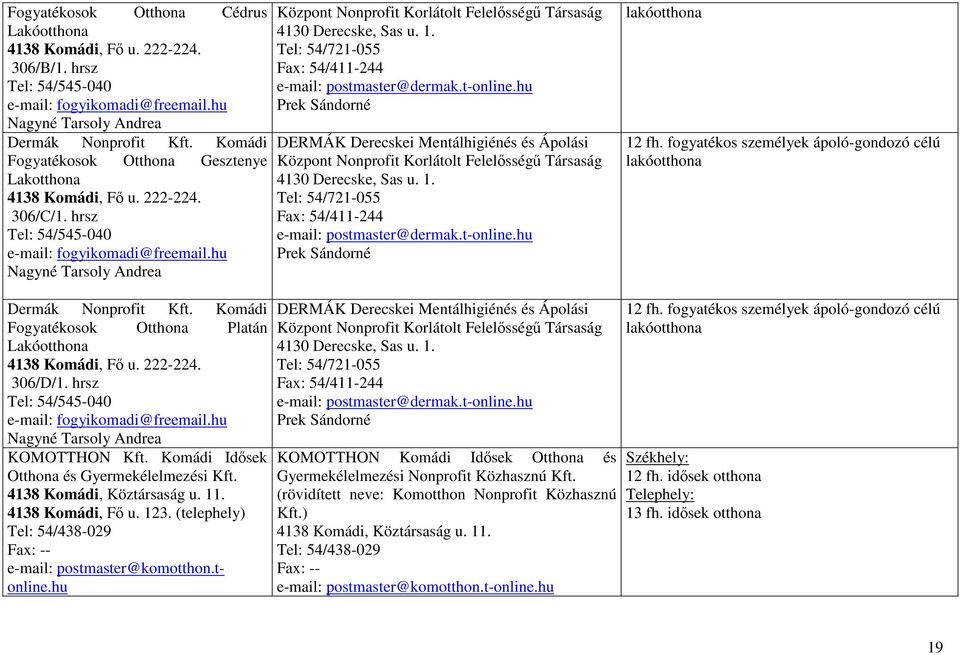 hu Nagyné Tarsoly Andrea Központ Nonprofit Korlátolt Felelısségő Társaság 4130 Derecske, Sas u. 1. Tel: 54/721-055 Fax: 54/411-244 e-mail: postmaster@dermak.t-online.