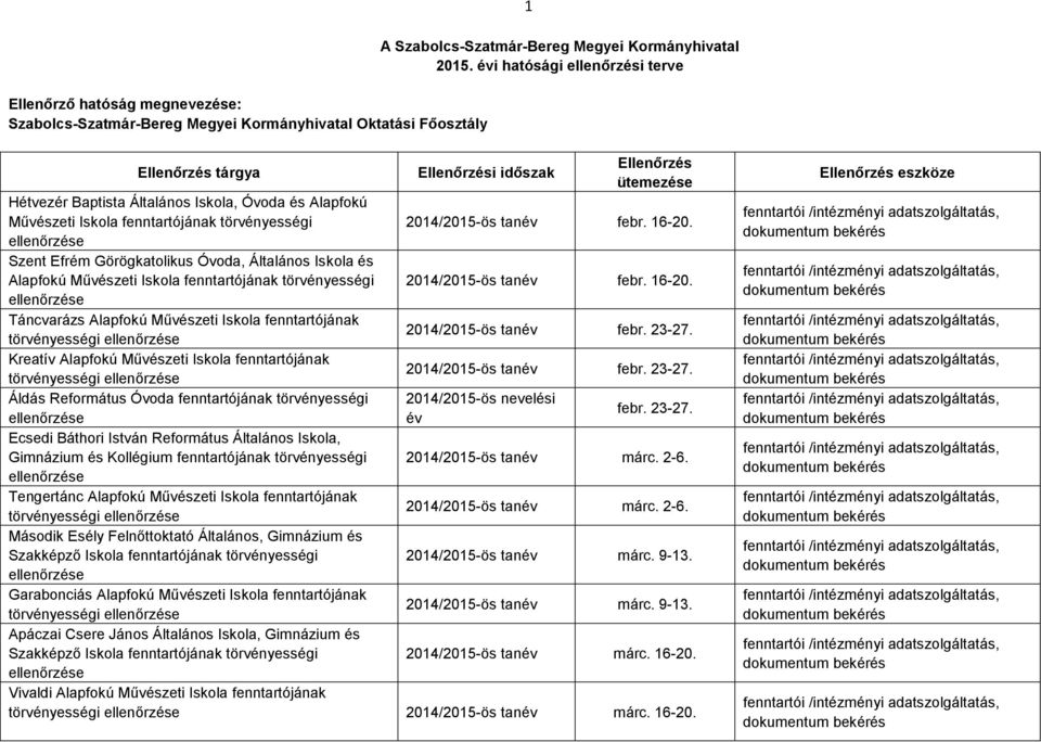 Általános Iskola és Alapfokú Művészeti Iskola fenntartójának törvényességi ellenőrzése Táncvarázs Alapfokú Művészeti Iskola fenntartójának törvényességi ellenőrzése Kreatív Alapfokú Művészeti Iskola